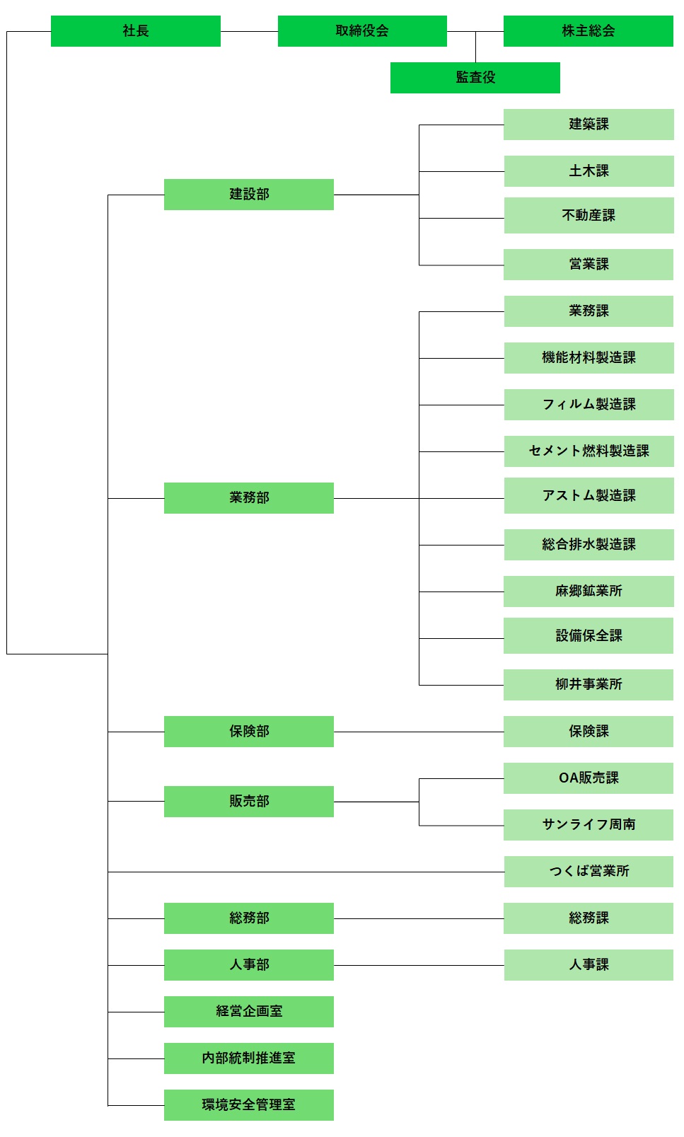 組織図2023.02.17