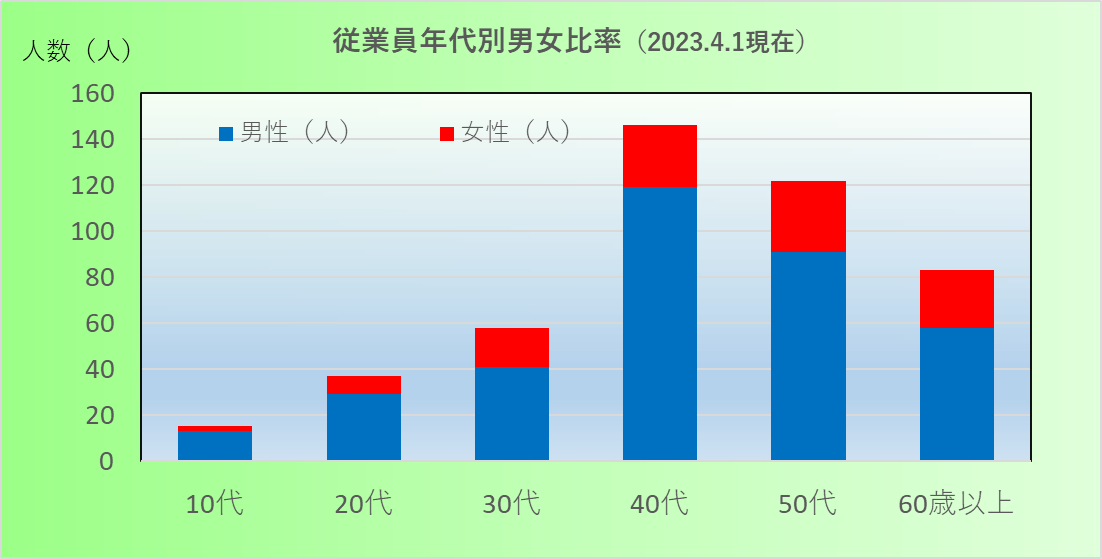 資料2
