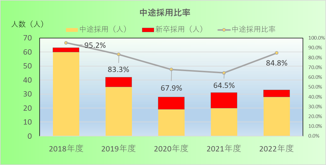 資料3